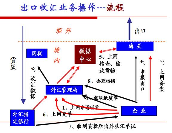 【优质课改】外贸跟单实务(主持人:庄明星)