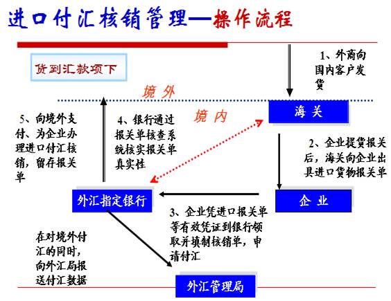 【优质课改】外贸跟单实务(主持人:庄明星)